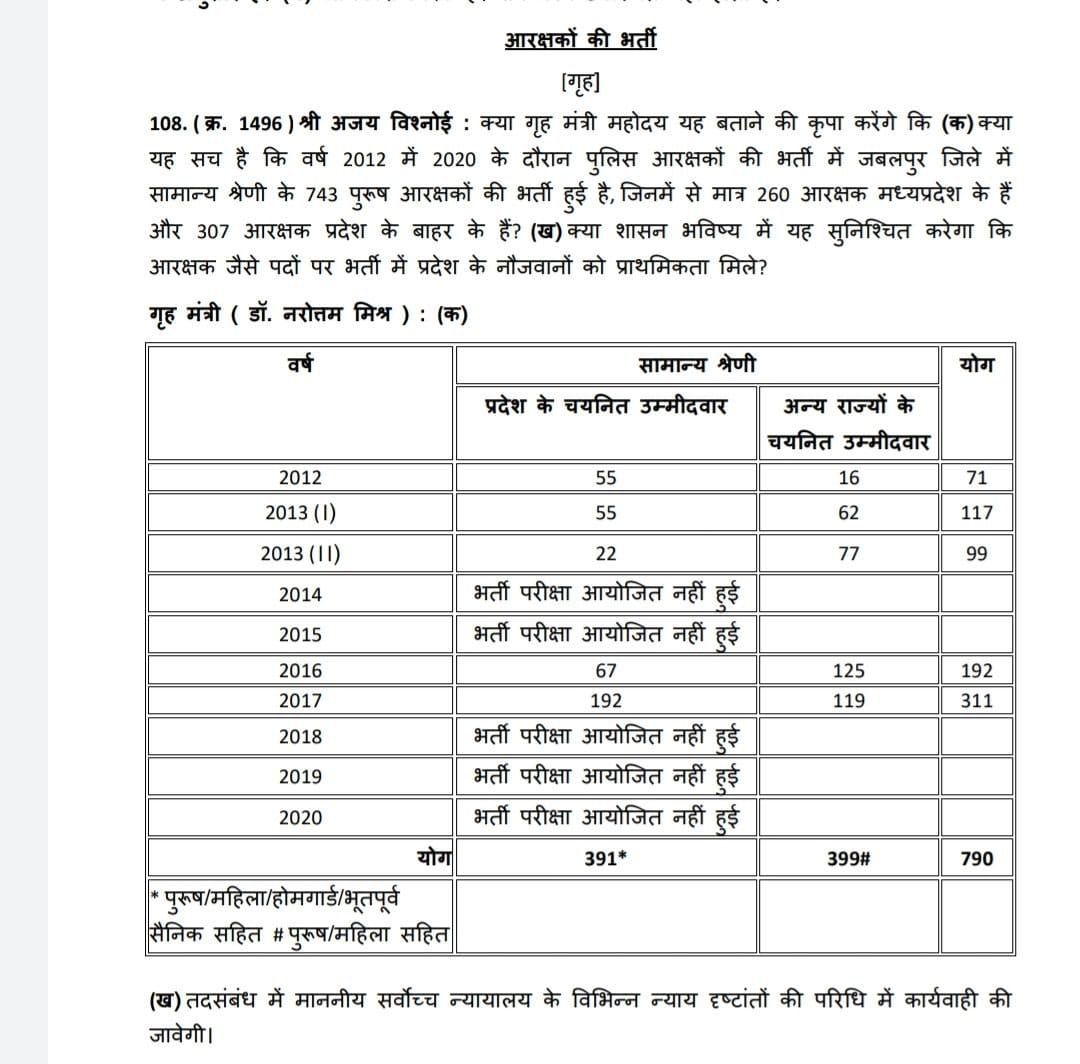 AdvDineshSinghC's tweet photo. Vote ... MP Ka... Selection... hahahaha 😂 MP Police Constable Selected candidates...
@MPTakOfficial https://t.co/4wo1XNkzT6