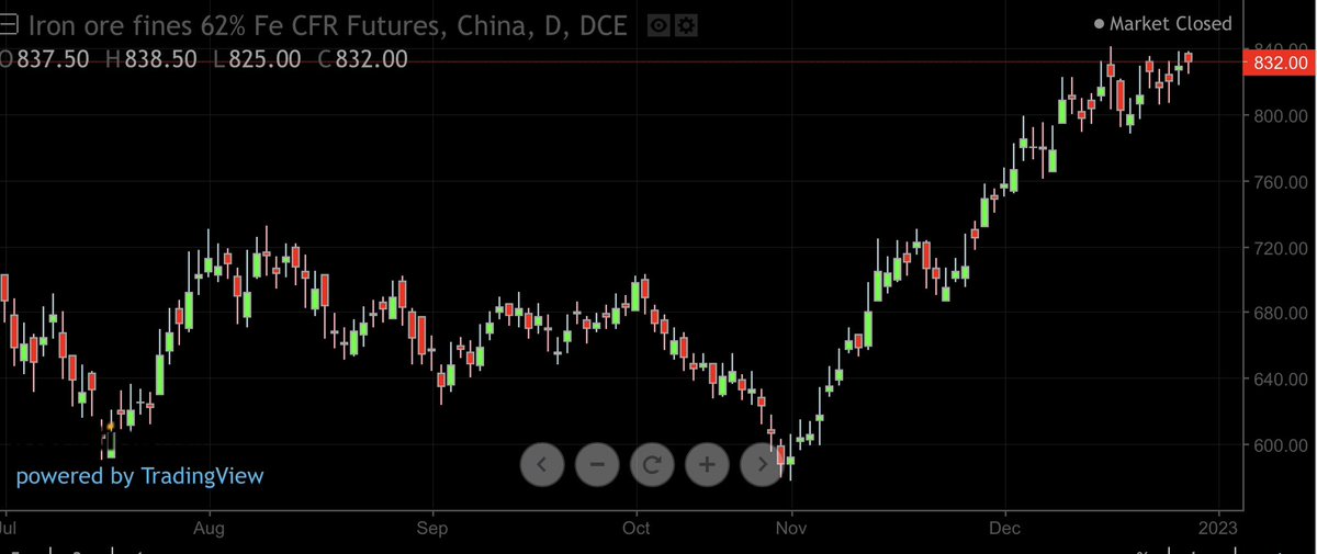 DecodeMarkets's tweet photo. Iron Ore strength + Brazil Steel Cos stellar performance during Lula first mandate are enough reasons to pile $VALE $SID and $USNZY with 2 hands… https://t.co/rMfVB6a49r