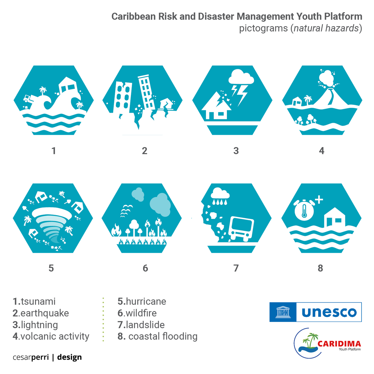 cesarperridsgn's tweet photo. CARIDIMA -  @UNESCO  Caribbean - visual identity 

#UNESCO #graphicdesign #layout #riskmanagement #risk #disaster #disasterrelief #disasterpreparedness #youth #platform #caribbean #management #visualidentity #logo #design #pictogram #visual #communication #UN #UnitedNations #ONU https://t.co/EKWxDMm4oc