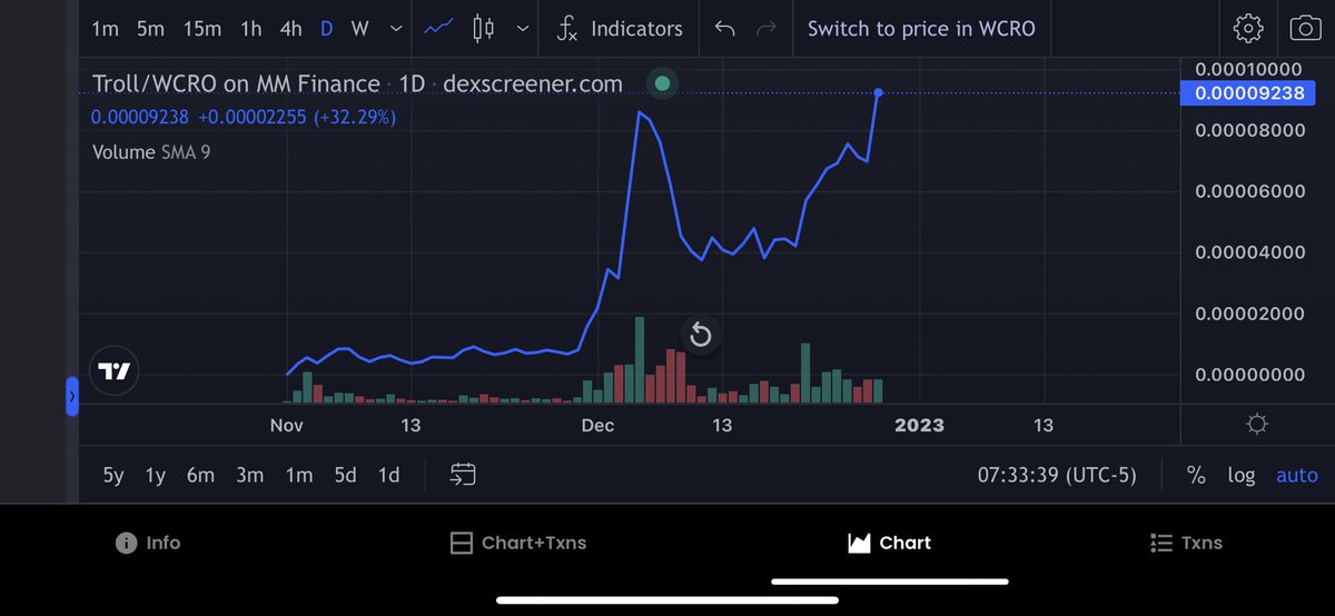 Redwizard90's tweet photo. @cryptojack Why we even asking #cro #crofam #Troll #Trollfam #trollcoin #CronosChain #CSA4life #FFTB  #NFTS #nft #CronosNFT #nftgiveaways @elonmusk @kris @cryptocom  @cryptocomnft @cronos_chain @TrollCoinCro https://t.co/Uk4lutd0eg