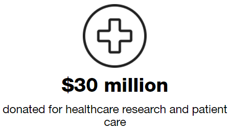 We aim to help vulnerable families &amp; children access the resources and opportunities they need to build a better future. Learn how, in Fiscal Year 2022, we donated $30 million for healthcare research &amp; patient care. Learn more. bit.ly/3ElJ0PD #TJXCorporateResponsibility