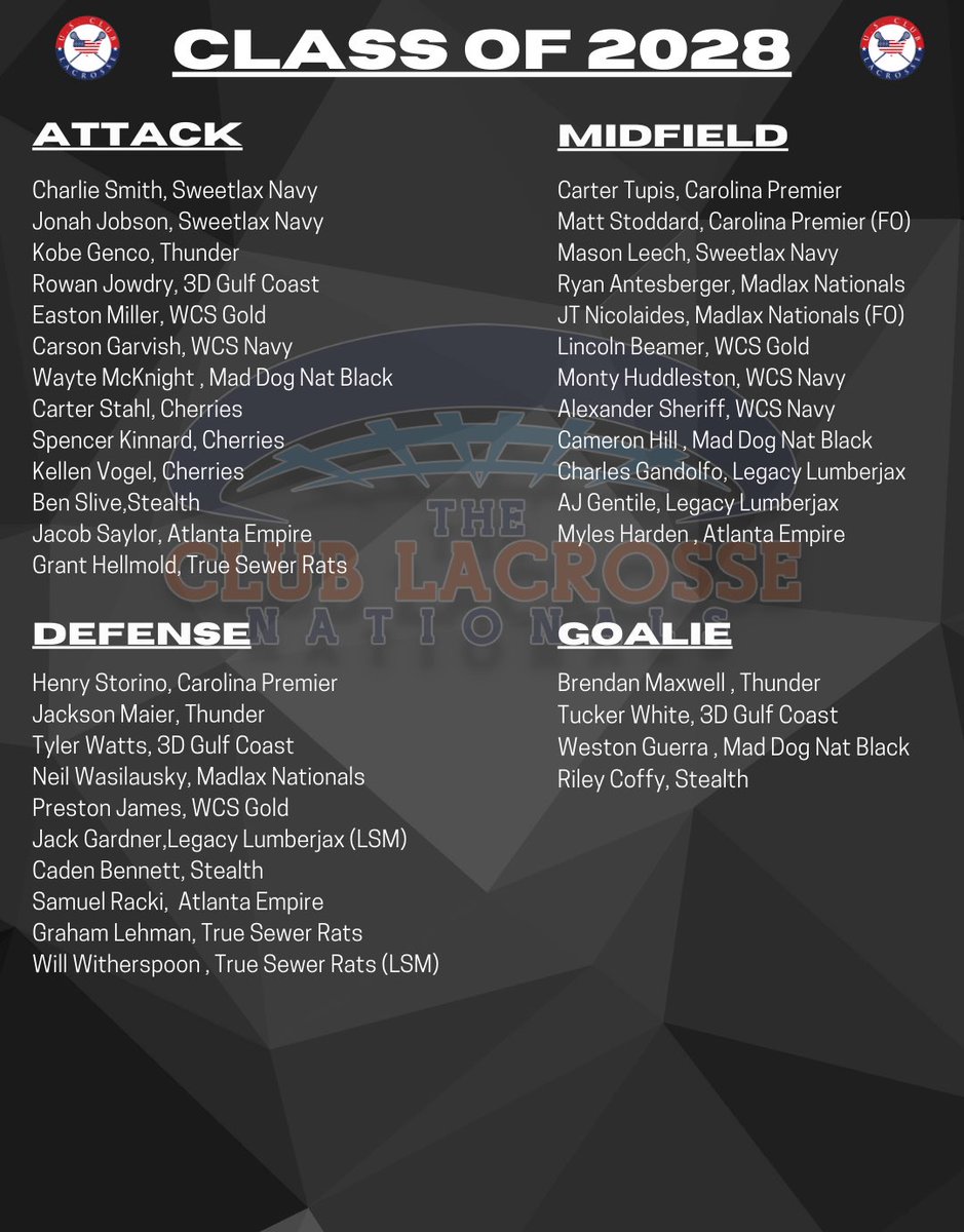 USClubLax's tweet photo. Club Nationals Players to Watch 27-30 https://t.co/T7o5K5noha
