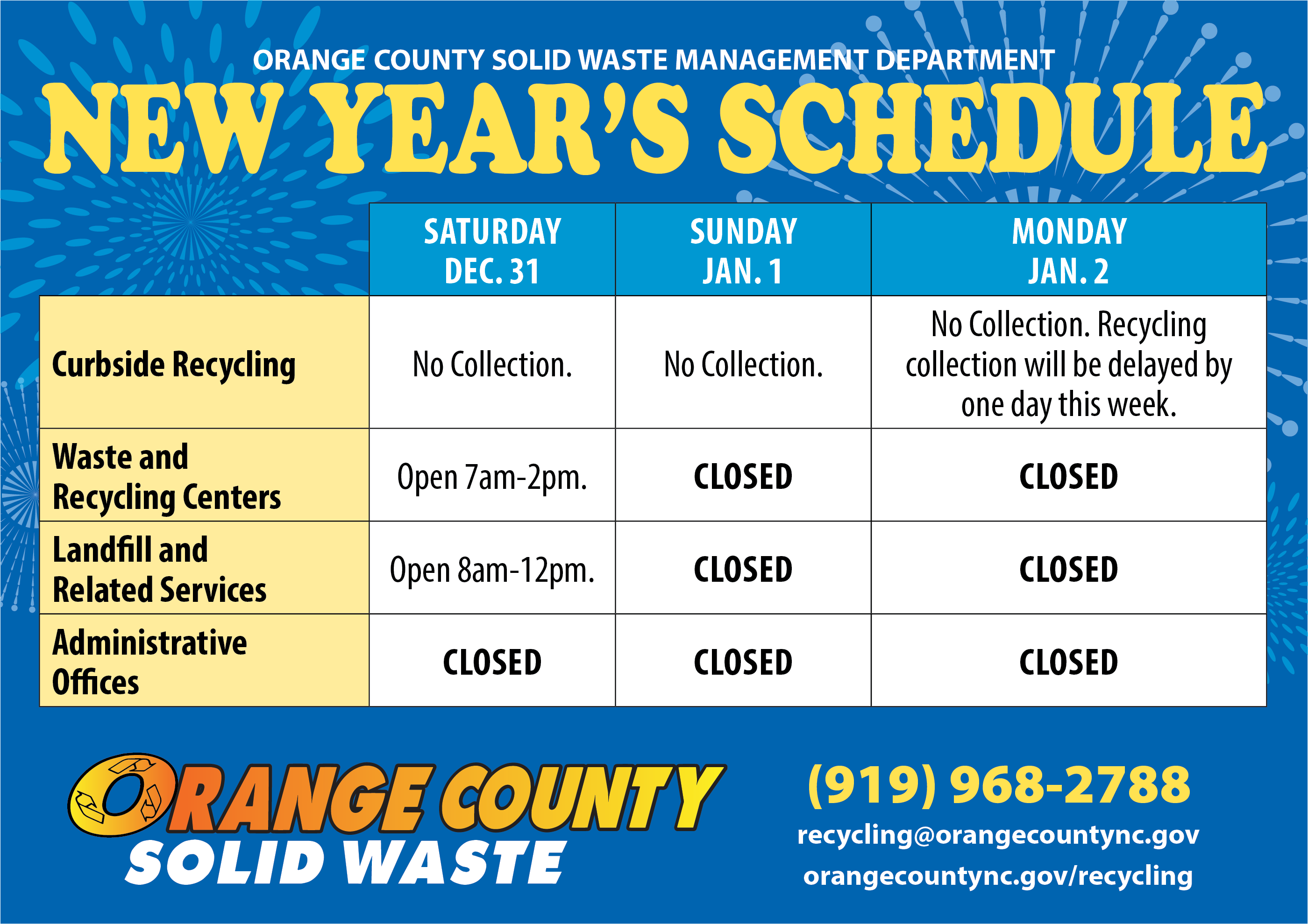 Tweets with replies by Orange County NC Solid Waste (OCNCSolidWaste