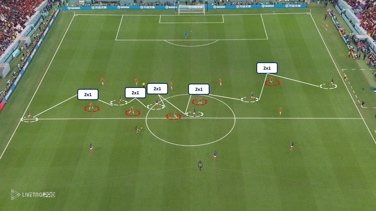 "FOOTBALL IS A GAME OF 2x1"  - Ayrton Sargusingh
---
Small thread (1/15) about creating and dealing with 2x1 situations

Thread has an educational purpose.