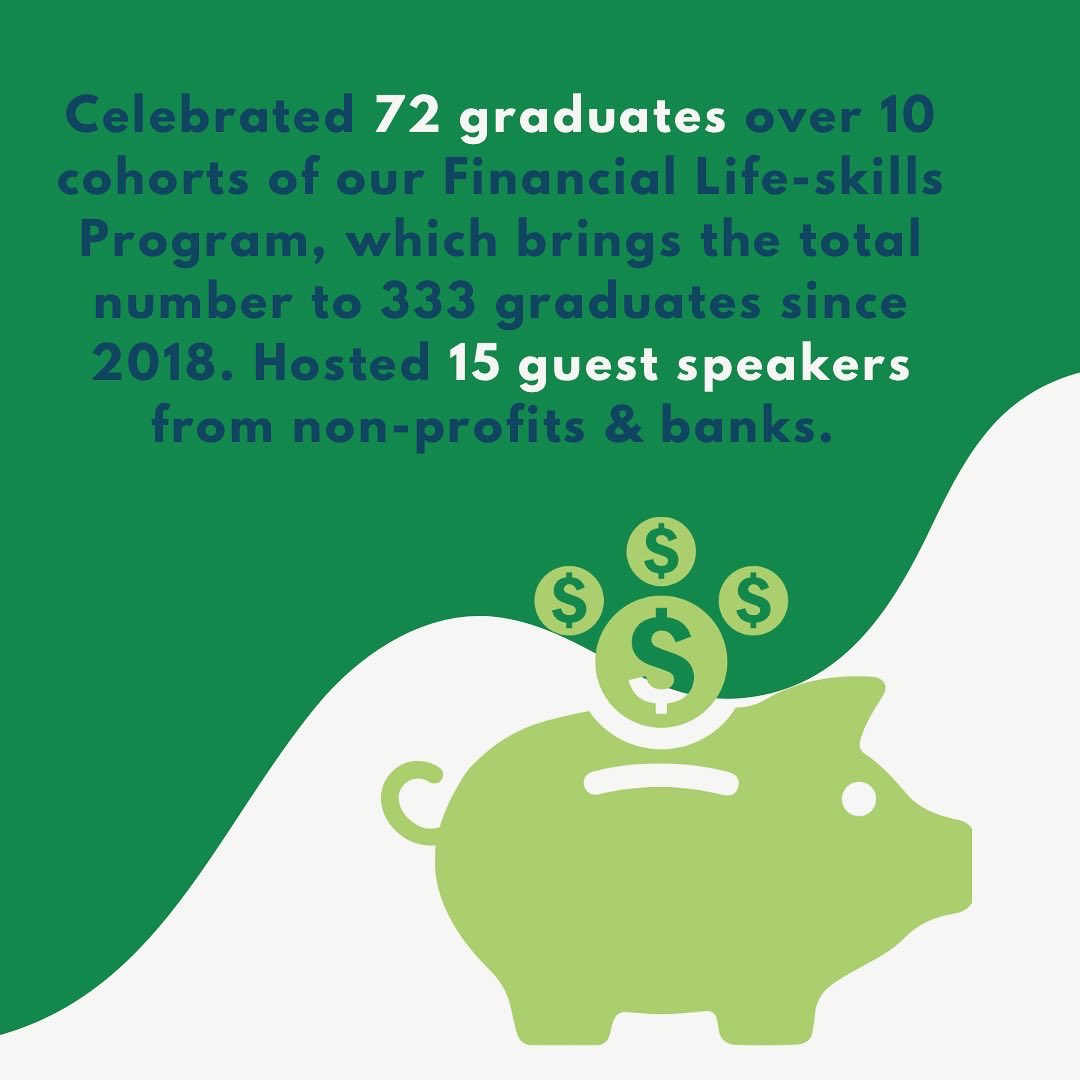 FtonDevelopment's tweet image. As we all begin to look ahead to the new year, let’s look back to what we accomplished in 2022! The new year marks 30 years since our founding, and we can’t wait to see what it brings.