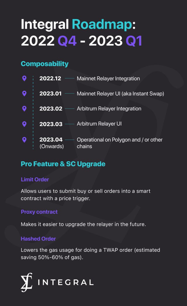 Always happy to hear <a href="/0xKeiko/">0xkeiko</a> on the <a href="/IntegralHQ/">Integral</a> AMA.💪

Great roadmap for the 2023 Q1, including the new format of the Community-growth program.

<a href="/DelovoyDAO/">Delovoy DAO</a> is ready to tear apart it.😎 
Looking forward to more <a href="/IntegralHQ/">Integral</a> quests on <a href="/Galxe/">Galxe</a>!🫡

#Integral #SIZE #DEX #Galxe
