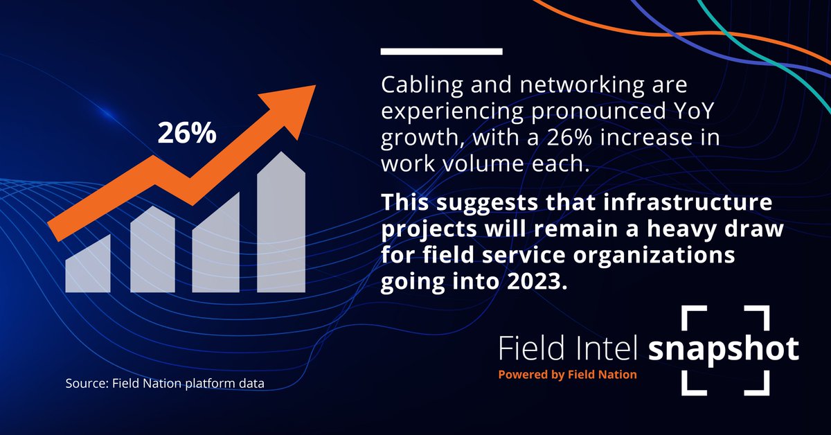 Learn more about navigating current market volatility: discover.fieldnation.com/field-intel