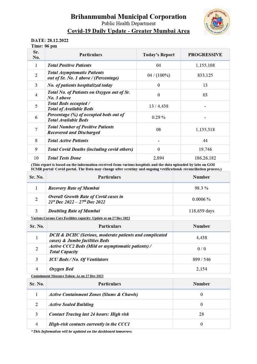 माझी Mumbai, आपली BMC tweet media