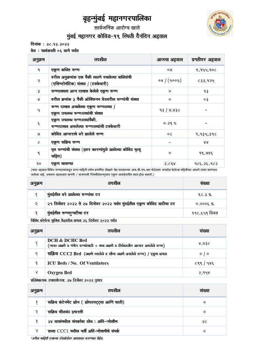 माझी Mumbai, आपली BMC tweet media