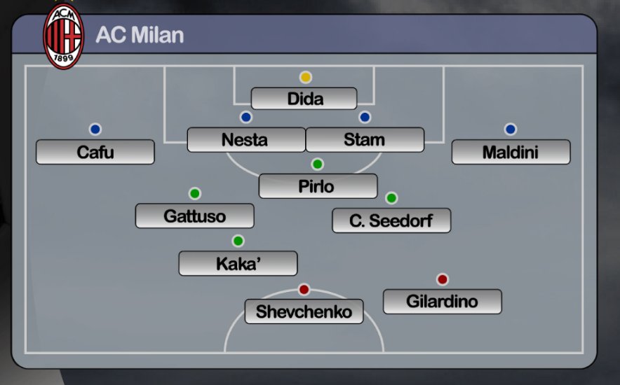 Algunos todavía eran muy jóvenes pero hace casi 20 años las caras nos las partíamos en el salón de casa de los colegas, sin cartas y sin lloros por lag y el derbi por excelencia era el Milán - Ínter.