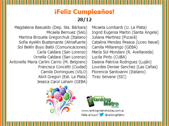 RankingMetro's tweet photo. 28/12 🎁 ¡Feliz Cumpleaños!
No te olvides los regalos y saludos especiales en su día #CumplesRM https://t.co/kaAKfTXUhb