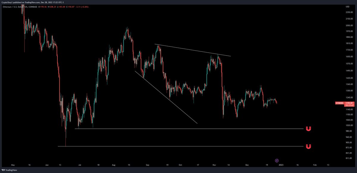 Crypto Tony tweet media