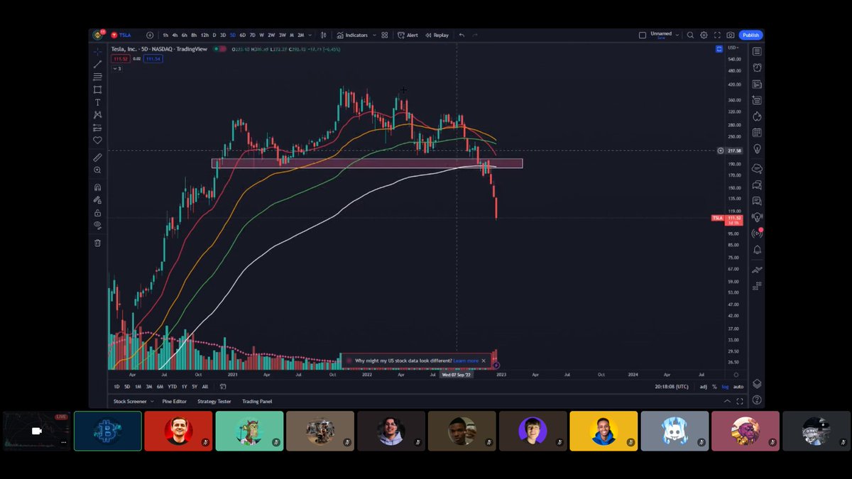 We had a successful crypto livestream in our discord📈

Make sure you don't miss the next event.