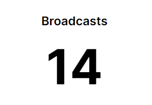 ChurnedPlane's tweet photo. At least 15 streams in 2023 https://t.co/ugFbroWjzn