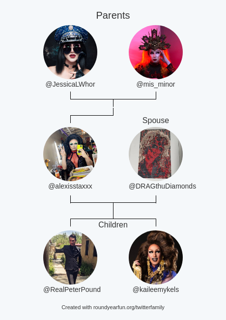 alexisstaxxx's tweet photo. My Twitter Family:
Parents: @JessicaLWhor @mis_minor
Spouse: @DRAGthuDiamonds
Children: @RealPeterPound @kaileemykels

via https://t.co/bhy2lt0T5Y

⠀ https://t.co/qzaxMAgYvG
