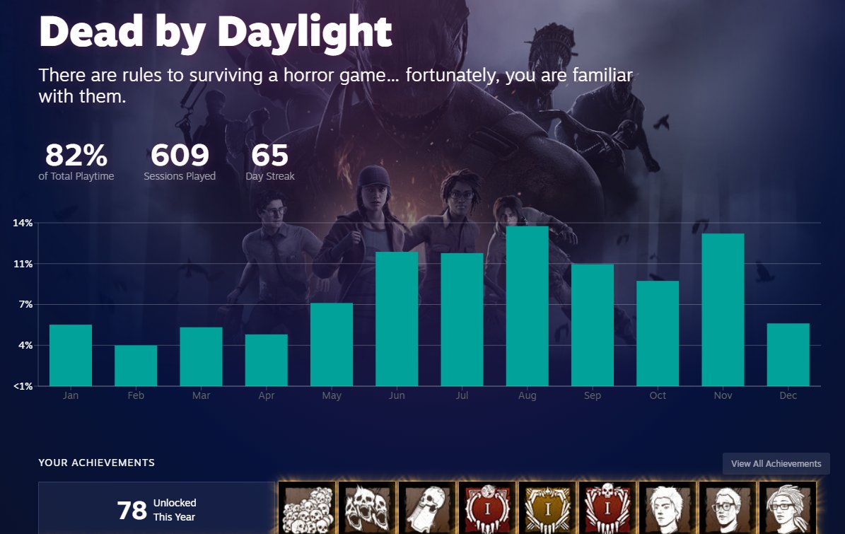 Spine_Theif's tweet photo. That's a lot of DBD! https://t.co/KfLDgIaspu