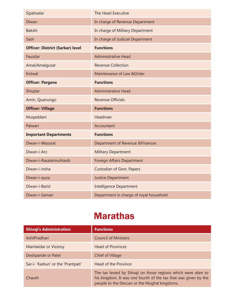 Thread By Upsc Notes On Thread Reader App Thread Reader App