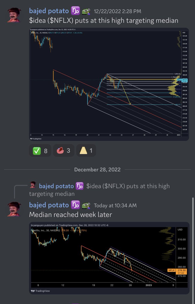 bryanguyens's tweet photo. Idea and alerts on this $NFLX play given in @AlphaNoya and @lowkeystonksLLC 
🥵🥵 https://t.co/3IZW6J0i2N