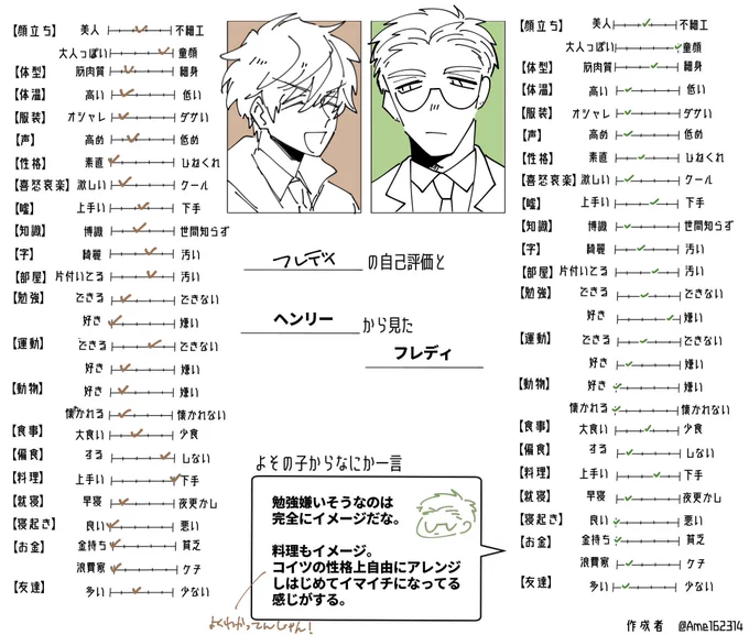 @PCS_TL 『うちの子の自己評価とよその子からみたうちの子のイメージテンプレ』ゆうゆさんとやった!
フレディ&ヘンリー
イグナス&アレクくん! 