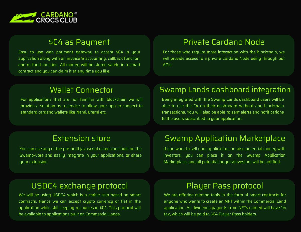 🚀 January is going to be booming 🚀
✅ Poker V2 will launch with tournaments, ( we have 190 partner projects 👀 )
✅ Swamplands will launch ( there are 60.000 lands sold! 
✅Our stablecoin will launch ( payments via crypto and fiat )

We will unite all projects 💎