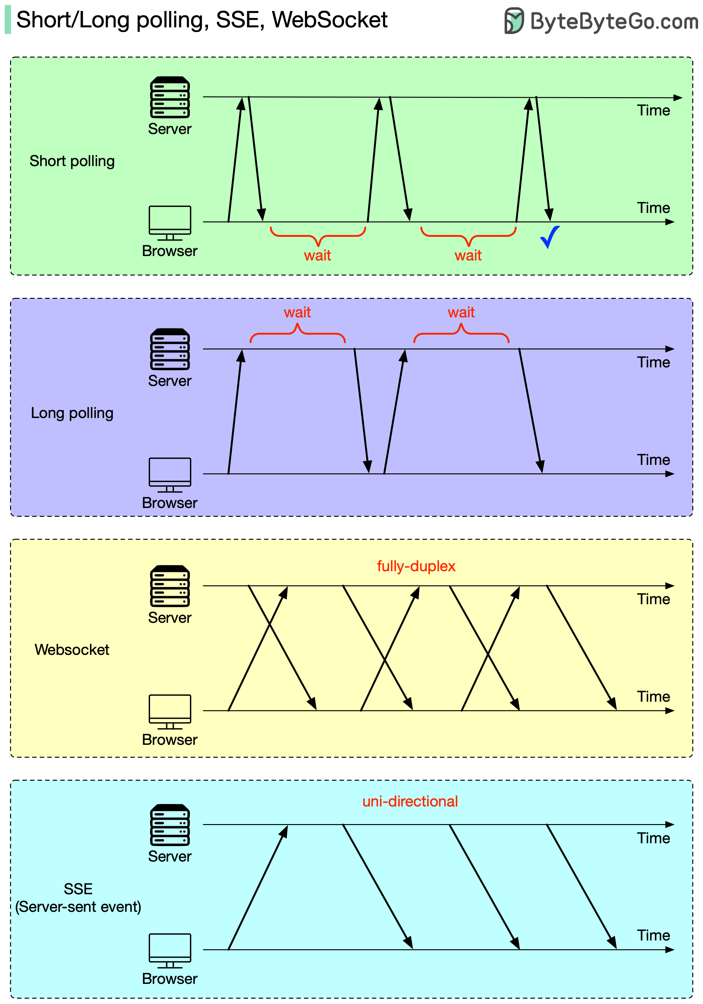 alex-xu-on-twitter-1-can-a-web-server-provide-real-time-updates-an