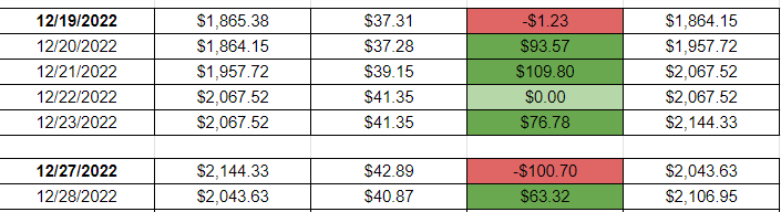 LDjyre's tweet photo. Took considerable loss yesterday cause of rushed trades and bad setups. Learned from the losses and readjusted our liquidity zone strategy. Played off low of day retest today. Messed up with sizing and got stopped out by the pullback. Reentered with small sizing and made my 2%. https://t.co/3nXMBNMT2u