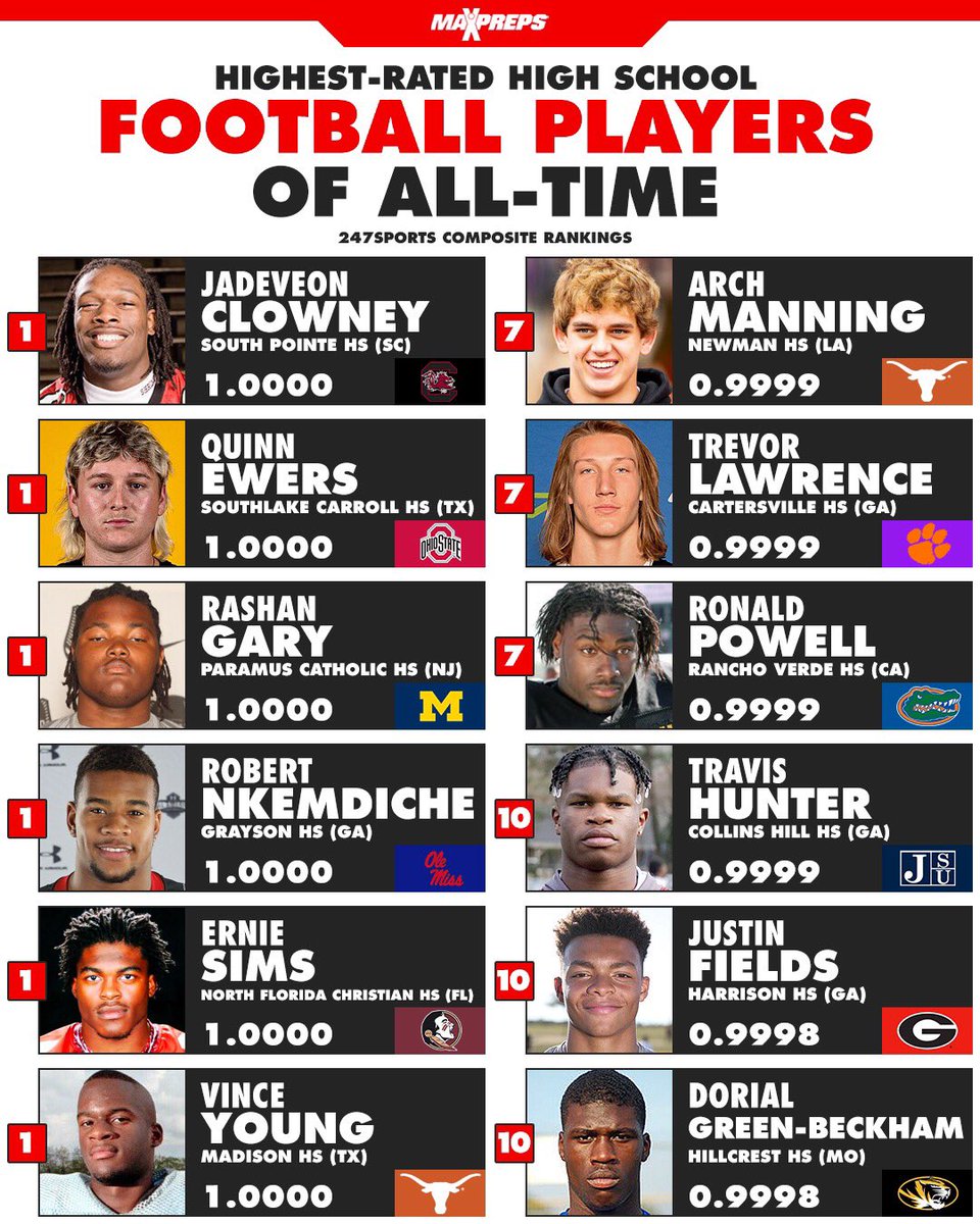 MaxPreps tweet media