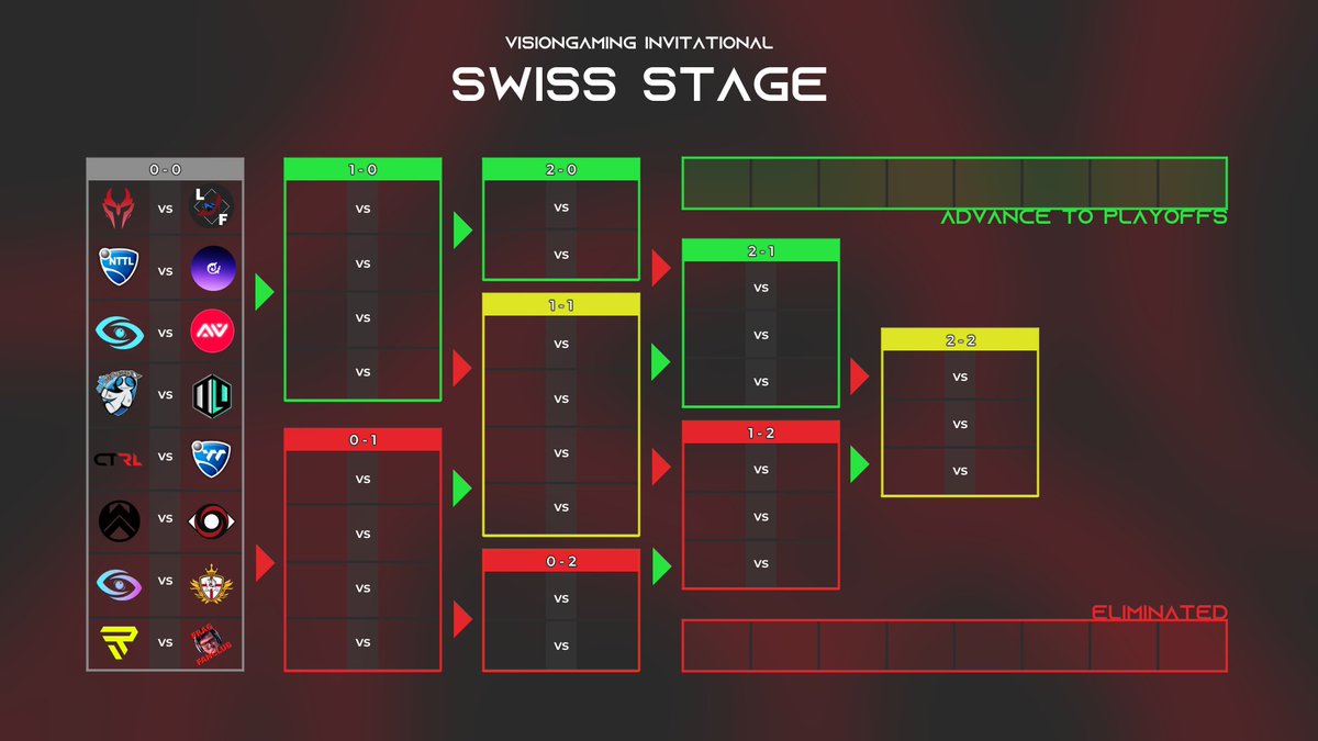 VisionGaming Switzerland (@visiongaming_ch) on Twitter photo 🔥It starts soon🔥
➡️18:30 Pre show with
<a href="/StrobeyRL/">stibe</a> and <a href="/n3ssyx/">N3ssyx</a>
➡️19:00 first round Swiss with
<a href="/AopikXamax/">Aopik Xamax 🏔️❌</a> vs <a href="/VisionGaming_CH/">VisionGaming Switzerland</a>
➡️the incredible ones will cast
<a href="/DannyBoyATM/">Daniel Knight</a> and <a href="/n3ssyx/">N3ssyx</a>
We would be happy to see you🤗
#VGRL #play4more 🔥It starts soon🔥
➡️18:30 Pre show with
<a href="/StrobeyRL/">stibe</a> and <a href="/n3ssyx/">N3ssyx</a>
➡️19:00 first round Swiss with
<a href="/AopikXamax/">Aopik Xamax 🏔️❌</a> vs <a href="/VisionGaming_CH/">VisionGaming Switzerland</a>
➡️the incredible ones will cast
<a href="/DannyBoyATM/">Daniel Knight</a> and <a href="/n3ssyx/">N3ssyx</a>
We would be happy to see you🤗
#VGRL #play4more