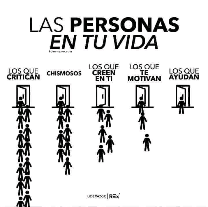 Las personas de tu vida...