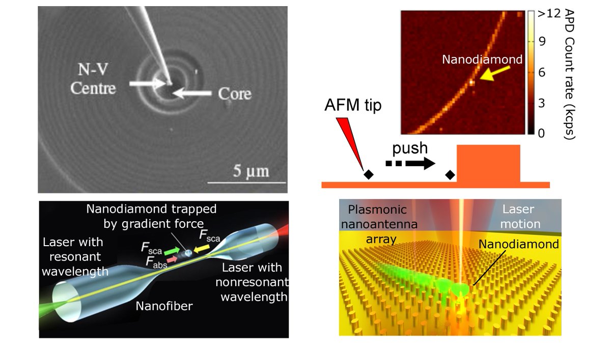 Via #OPG_OMEx: Hybrid quantum nanophotonic devices with color centers in nanodiamonds [Invited] ow.ly/3KFu50Me5Fm  #DefectCenters #QuantumPhotonics @UofIllinois