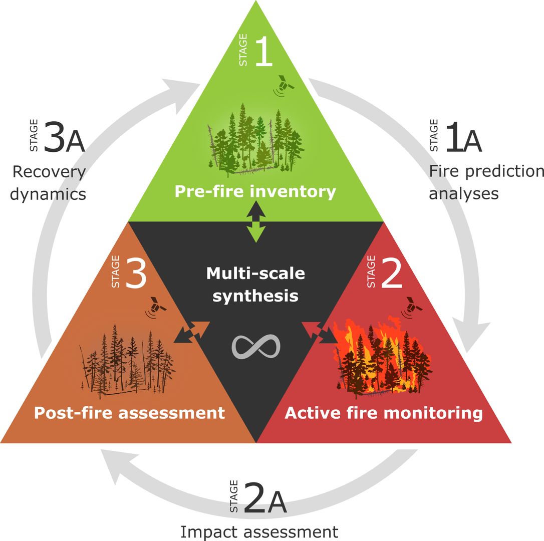 Global Change Biology (@globalchangebio) on Twitter photo OPINION
Towards a wholeโsystem framework for wildfire monitoring using Earth observations
๐ bit.ly/3hWUX5w @HotBurnFire <a href="/mikewulder/">Mike Wulder</a> <a href="/TheRealPyroTina/">Tina Liu ๐ฅ</a> <a href="/jmccarty_geo/">Jessica McCarty</a> <a href="/jcardille/">Jeff Cardille</a> <a href="/Joanne_C_White/">Dr. Joanne C. White</a> <a href="/GLFC_CFS/">GLFC Science</a> <a href="/NRCanScience/">Simply Science</a> OPINION
Towards a wholeโsystem framework for wildfire monitoring using Earth observations
๐ bit.ly/3hWUX5w @HotBurnFire <a href="/mikewulder/">Mike Wulder</a> <a href="/TheRealPyroTina/">Tina Liu ๐ฅ</a> <a href="/jmccarty_geo/">Jessica McCarty</a> <a href="/jcardille/">Jeff Cardille</a> <a href="/Joanne_C_White/">Dr. Joanne C. White</a> <a href="/GLFC_CFS/">GLFC Science</a> <a href="/NRCanScience/">Simply Science</a>
