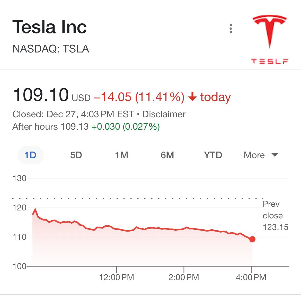 <a href="/elonmusk/">Elon Musk</a> This strategy seems to be working out