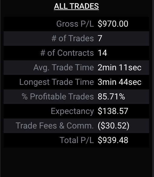 stock_ock's tweet photo. Day 9 of trading for a futures prop firm. Funded on the 100k account and funded on the 50k account. Stoked about my commission to P/L ratio. #nq #es #spy #qqq https://t.co/0msThsrBhg
