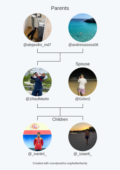 1RaulMartin's tweet photo. My Twitter Family:
Parents: @alejandro_md7 @andresssssss08
Spouse: @Gxlxn2
Children: @_ivankrt_ @_izaanlt_

via https://t.co/HuftpCwjGO

⠀ https://t.co/qdWSCYN911