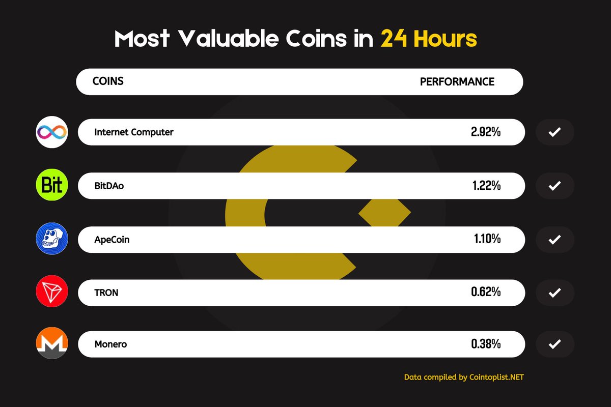Coin Toplist tweet media