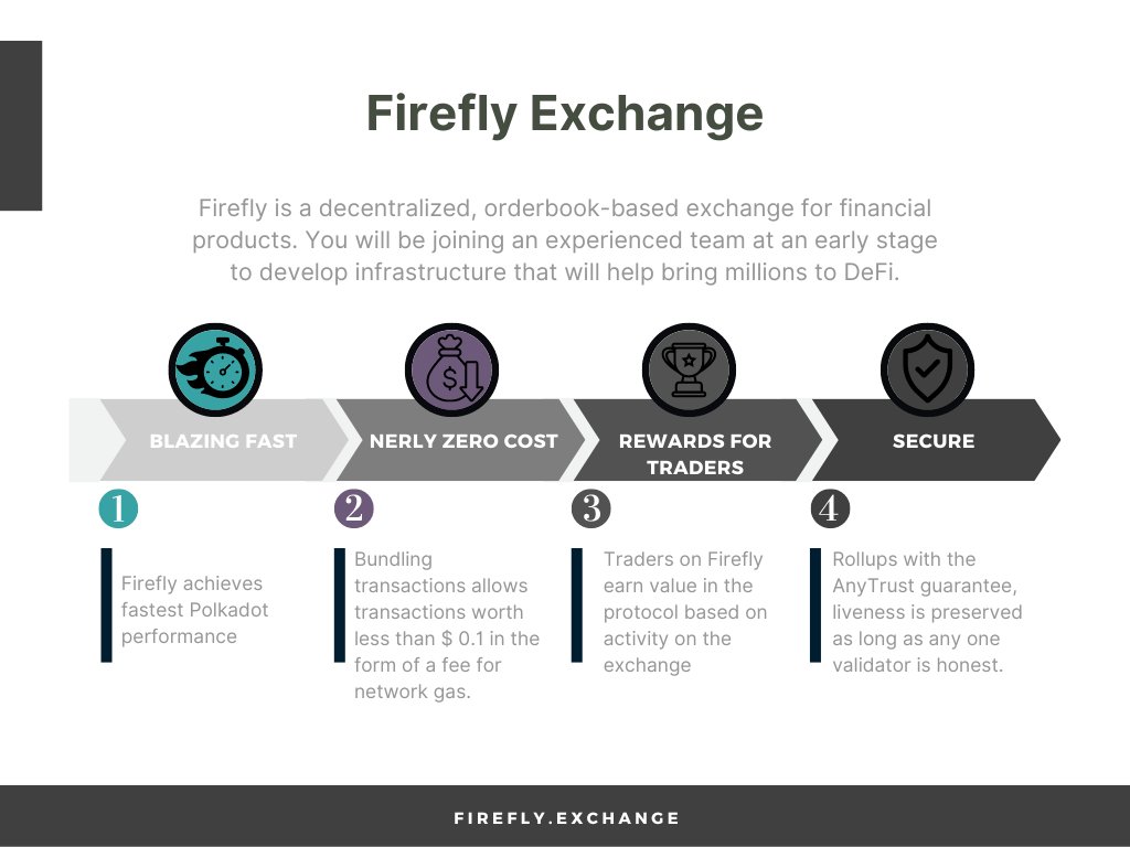 Leonissx's tweet photo. Why @fireflyprotocol Firefly exchange is a best place after falling #FTX and the belief that #CeFi will not lead to a good outcome?
#DEX #Firefly #FireflyExchange #FireflyProtocol #FTT #Binance https://t.co/QoRsjYXLaQ