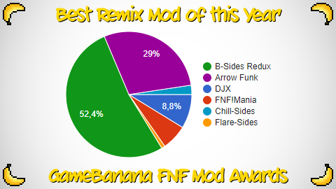 FNF: GameBanana 🍌 tweet media