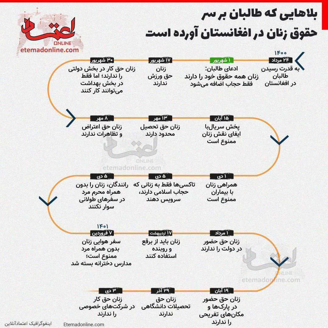Naturediscaw's tweet photo. #BanTaliban #zerotolerancewiththetaliban 
لعنت به طالبان نجس و جاهل https://t.co/BCwmAYjPWz