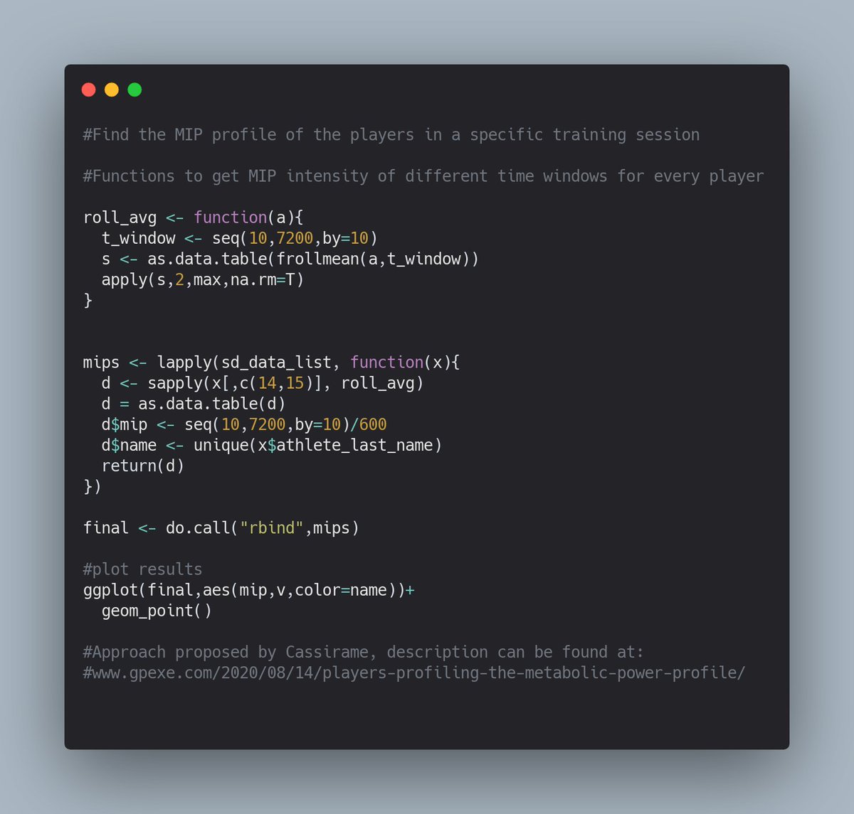 This time using the catapultR package to access 10Hz for multiple players in one session☁️📊

No need to download multiple .csv files ✅

Using this feature to analyse what a⚽️ session looked like in terms of MIP of different durations. #Sessionprofile