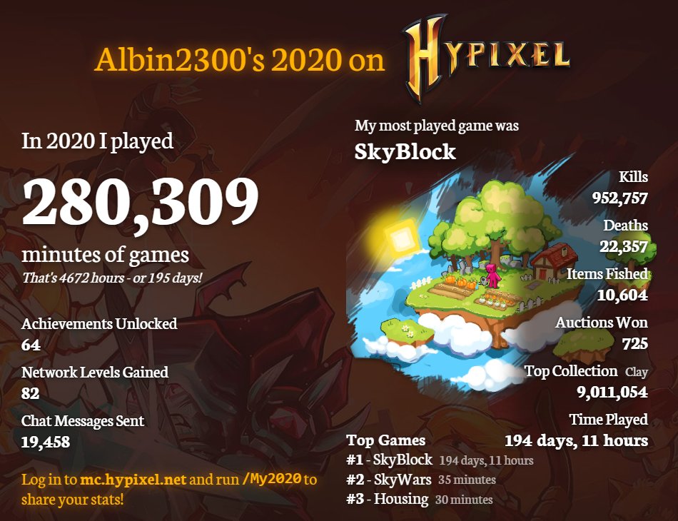 Albin2301's tweet photo. @IVoxyy @HypixelNetwork My 2020 was even worse https://t.co/MoAlCesdlz