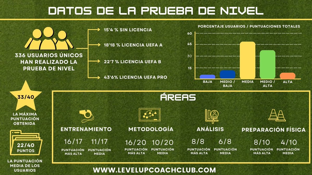 Level Up Coach Club tweet media