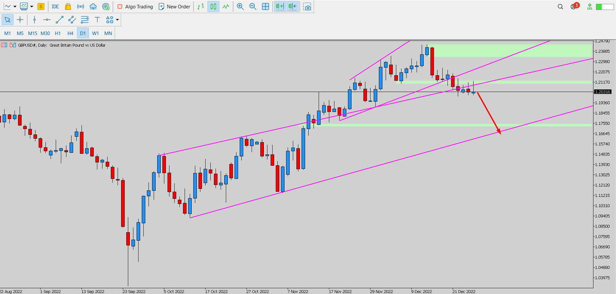 Mamunmn_FX's tweet photo. GBP/USD Technical Analysis
#forextrader #forexsignal #GBPUSD #forexanalysis https://t.co/4DjlxUEwND