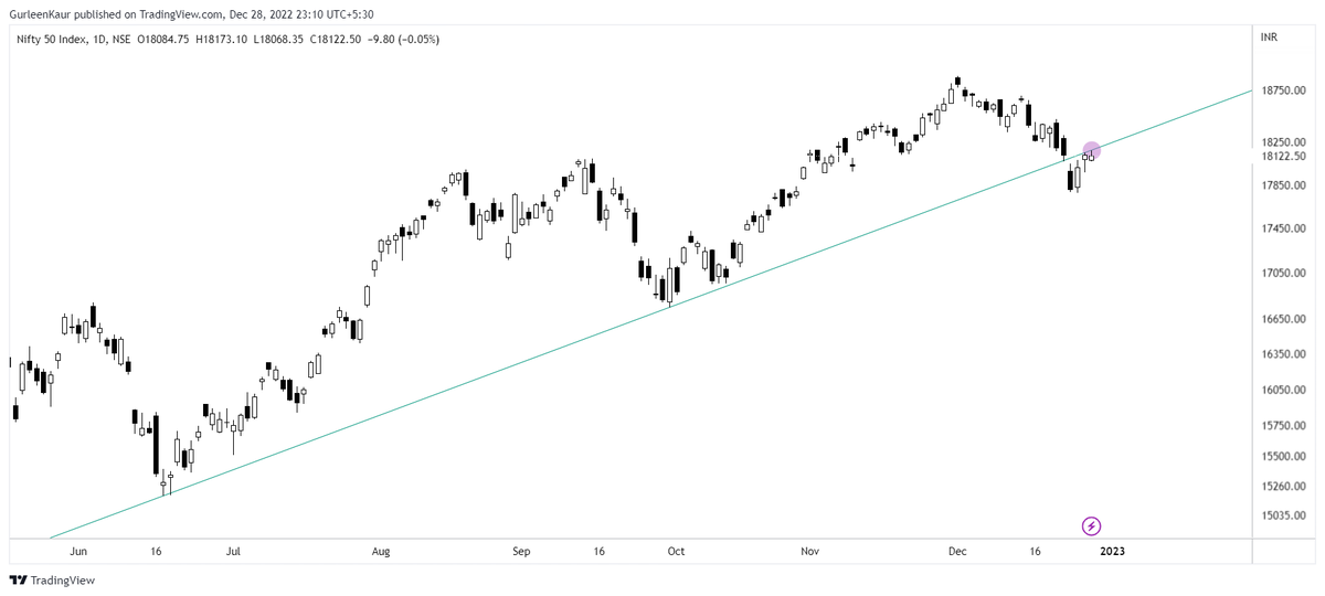 gurleen-on-twitter-nifty50-the-index-marginally-closed-near-the