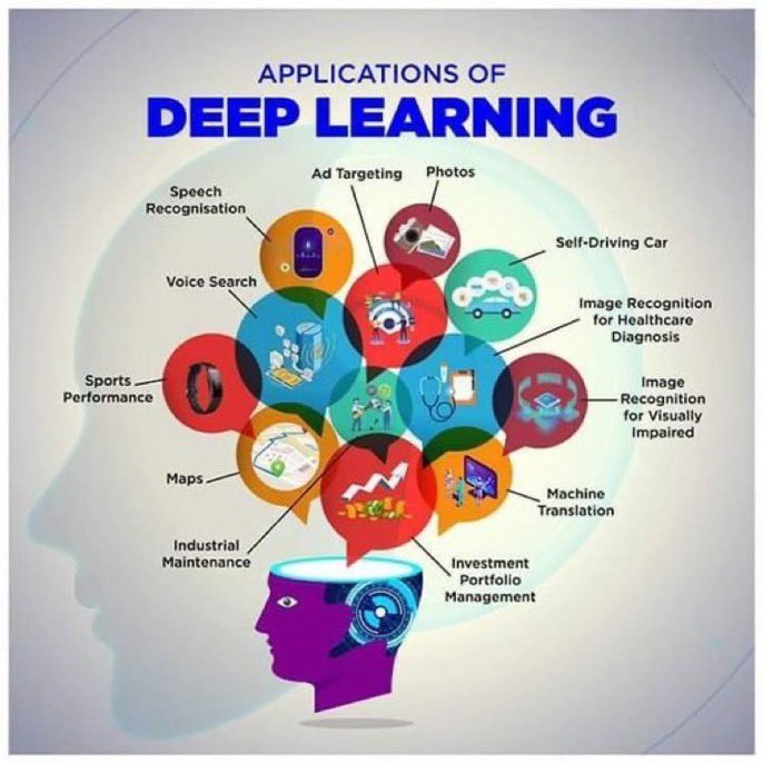 labordeolivier's tweet photo. What are the🔝#Application of #DeepLearning?
v/@Khulood_Almani

@sebbourguignon @enilev @PawlowskiMario @tobiaskintzel @Shi4Tech @CurieuxExplorer @JeroenBartelse @FrRonconi @NevilleGaunt @chidambara09 @EvaSmartAI @mikeflache @AlbertoEMachado @HaroldSinnott @mvollmer1 @GlenGilmore https://t.co/FSL0FszRyF