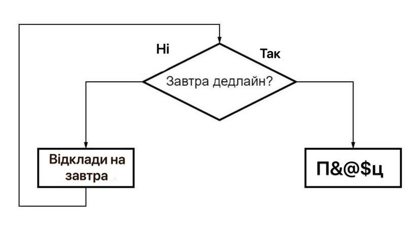 Моє життєве кредо через яке я постійно себе проклинаю коли настає час дедлайну