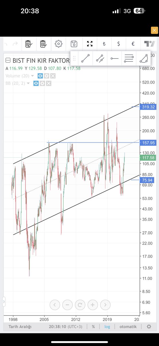 #isfin & dolar bazlı 
#xfınk & dolar bazlı
İşfin karşısında 
xfink endeksi bile daha fazla tepe oluşturmuş 
Beceriksizin teki galiba bunun tahtacısı