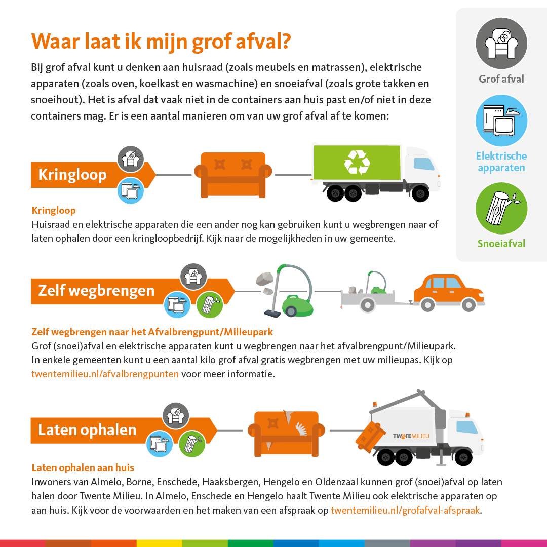 TwenteMilieu's tweet photo. Grof afval is afval dat vaak niet in de containers aan huis past en/of niet in deze containers mag. Er is een aantal manieren om van uw grof afval af te komen: kringloop, zelf wegbrengen naar het Afvalbrengpunt/Milieupark of laten ophalen aan huis. Je ziet het hieronder. https://t.co/yBJ5p6uHgT