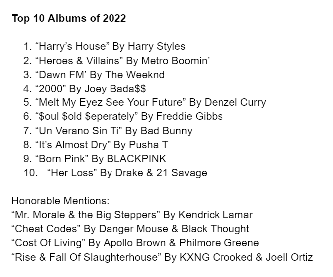 BleakSolo's tweet photo. My Top 10 Albums of 2022. #YearEndList https://t.co/Gy1rPJ6Nkg