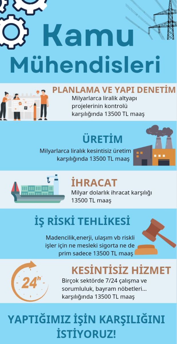 MuhendisGadget's tweet photo. KPSS gibi zor sınava yıllarca çalışan mühendisler kamuda devletin övündüğü projelerin yürütücüsür. Büyük projelerde imza atarak sorumluluk altına giriyorlar. Ancak düz memur maaşı alıyorlar, ne anlamı kaldı mühendis olmanın? @kaMUhendisleri @veliagbaba @MTanal #KamumühendisineZam https://t.co/q7U6FslB0D