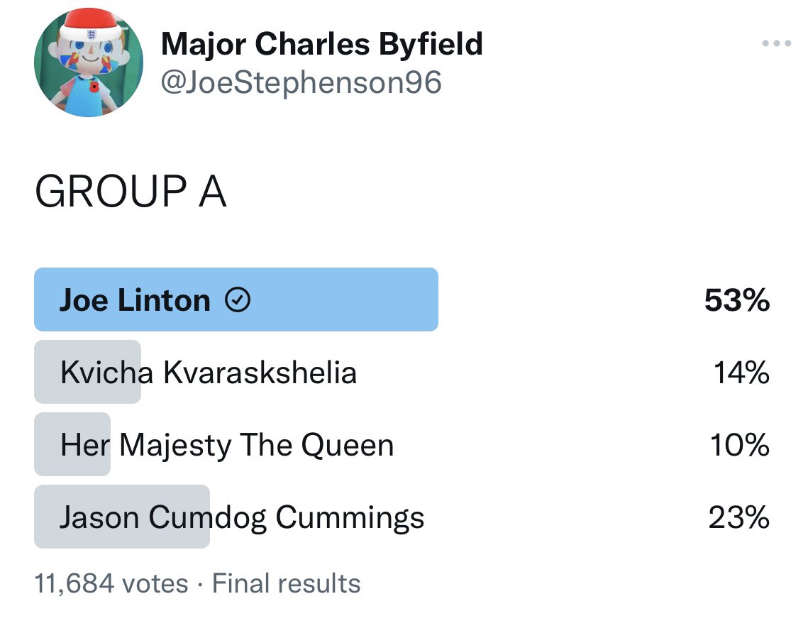 Toon Polls On Twitter All NUFC Representation Safely Through To The logoproject